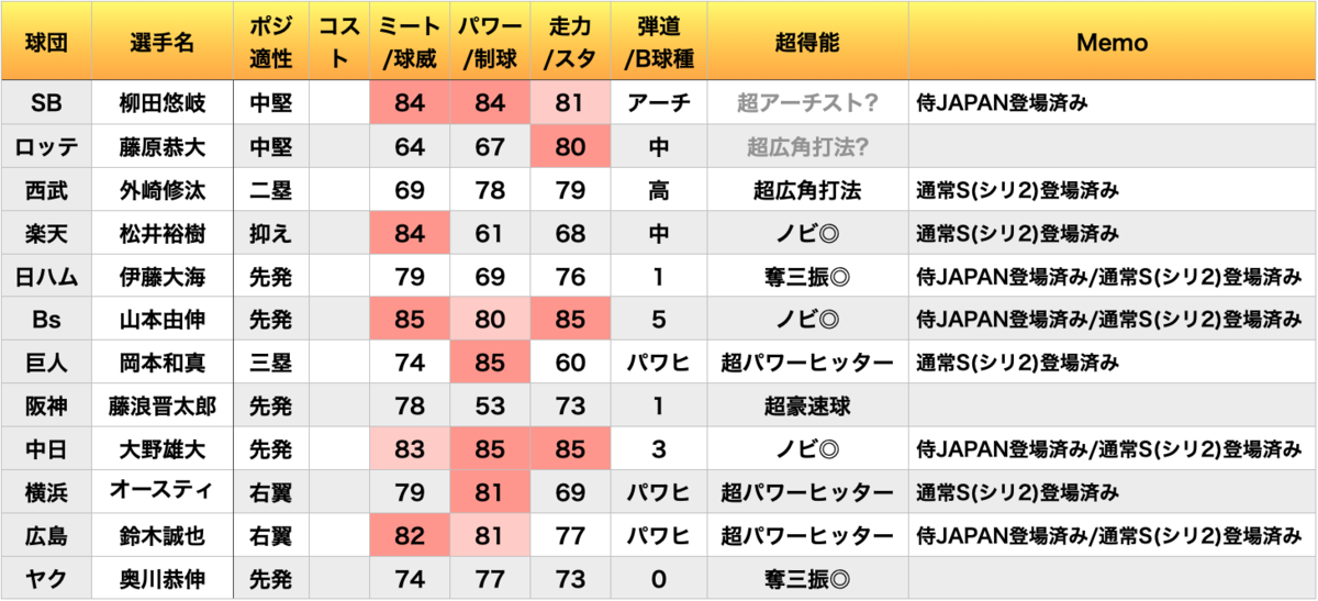 f:id:prospia-torao:20211019163834p:plain