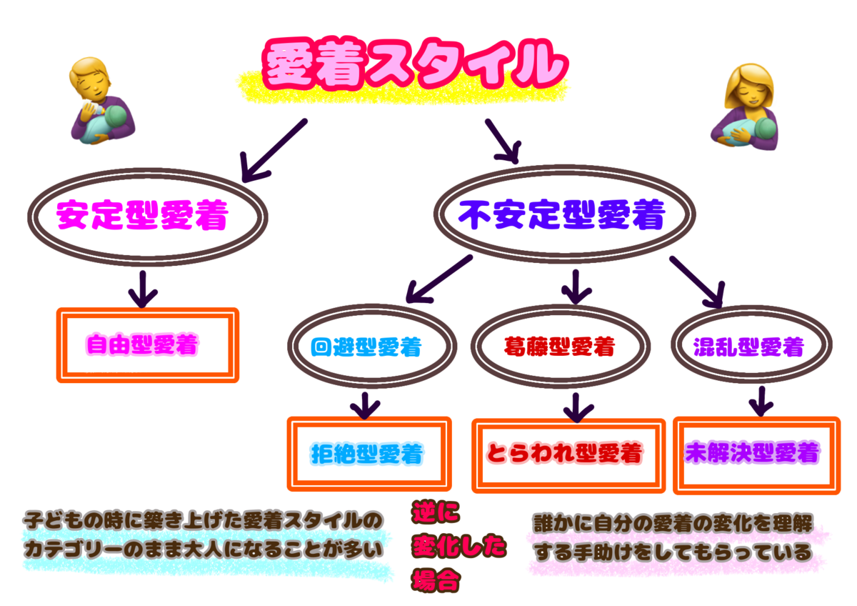 不登校はただのきっかけ 我が家の愛着障害 問題は母にあり! 何を食べたかで人生が変わる 不登校はただのきっかけ 我が家の愛着障害 問題は母にあり! 何を食べたかで人生が変わる