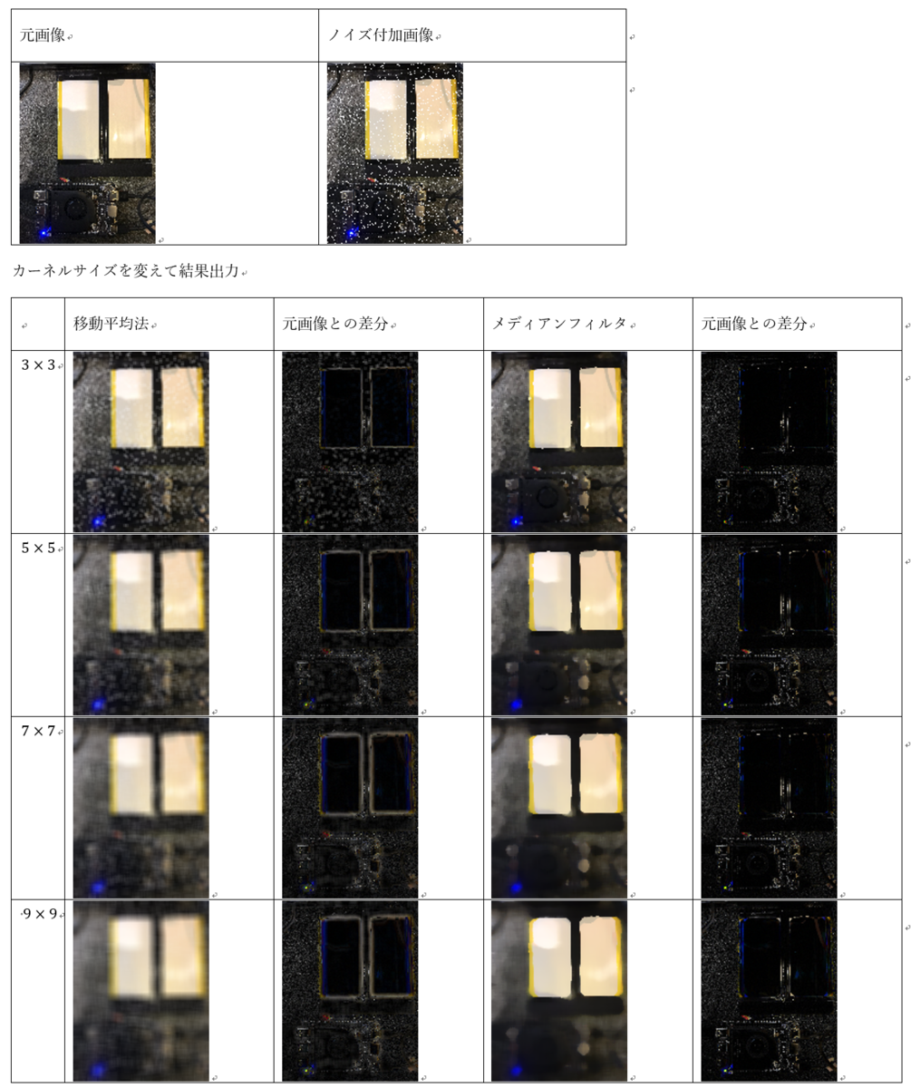 f:id:protoidea:20190623175145p:plain f:id:protoidea:20190623175145p:plain