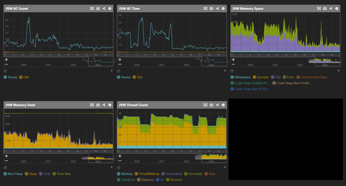 Mackerel Solr JVM Plugin