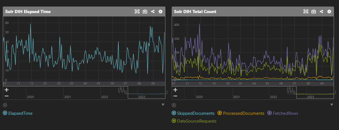 Mackerel Solr Data Import Handler Plugin