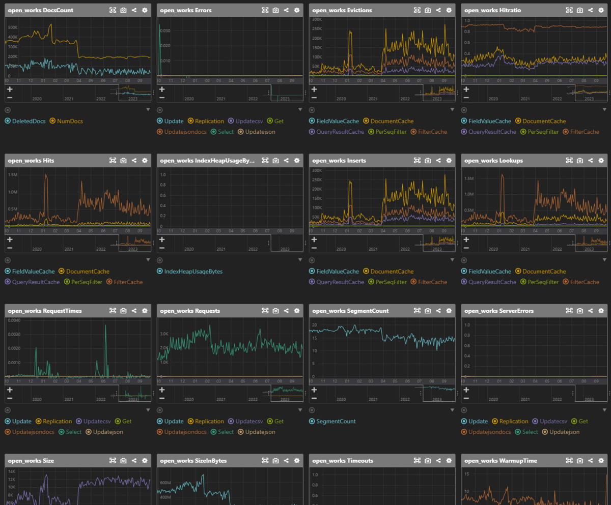 Mackerel Solr Plugin