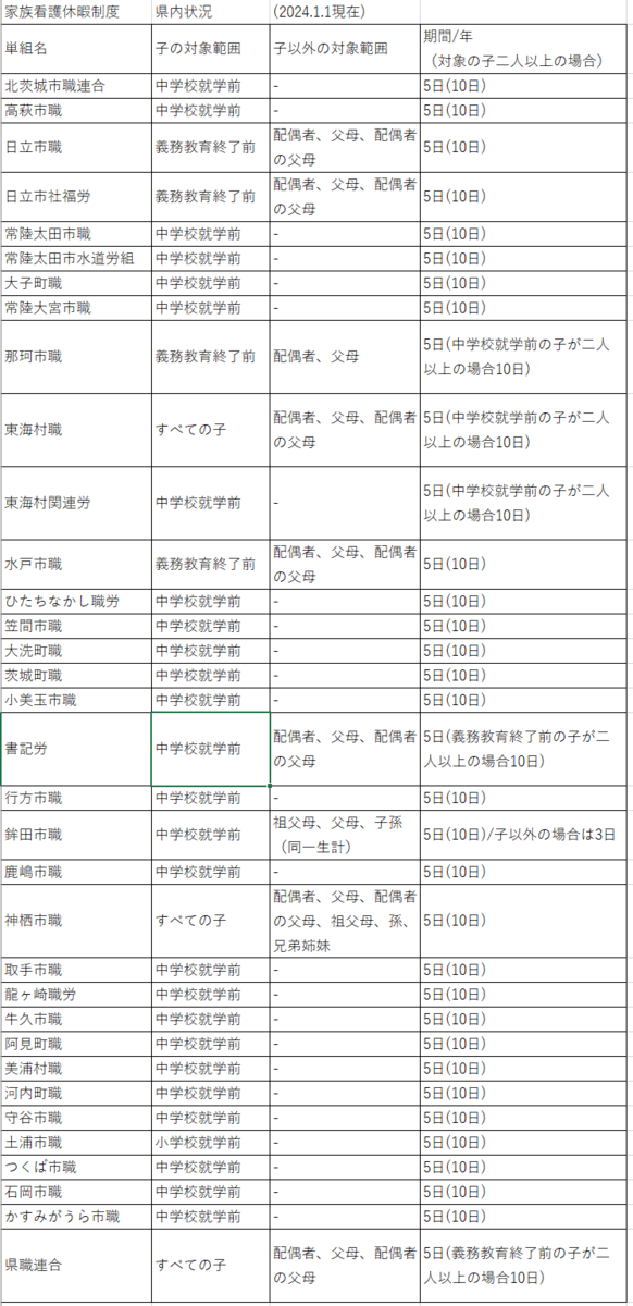 家族看護休暇制度