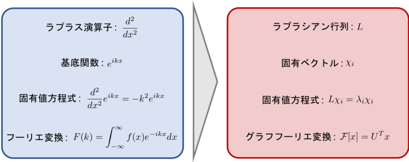 f:id:pseudo-theory-of-everything:20190713184113p:plain f:id:pseudo-theory-of-everything:20190713184113p:plain