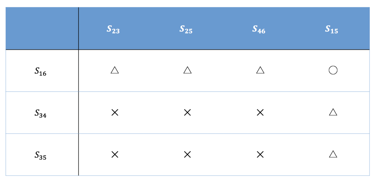 f:id:pseudo-theory-of-everything:20190904024142p:plain f:id:pseudo-theory-of-everything:20190904024142p:plain