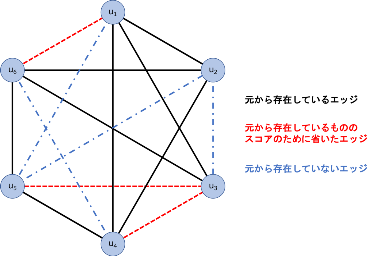 f:id:pseudo-theory-of-everything:20190904024222p:plain f:id:pseudo-theory-of-everything:20190904024222p:plain