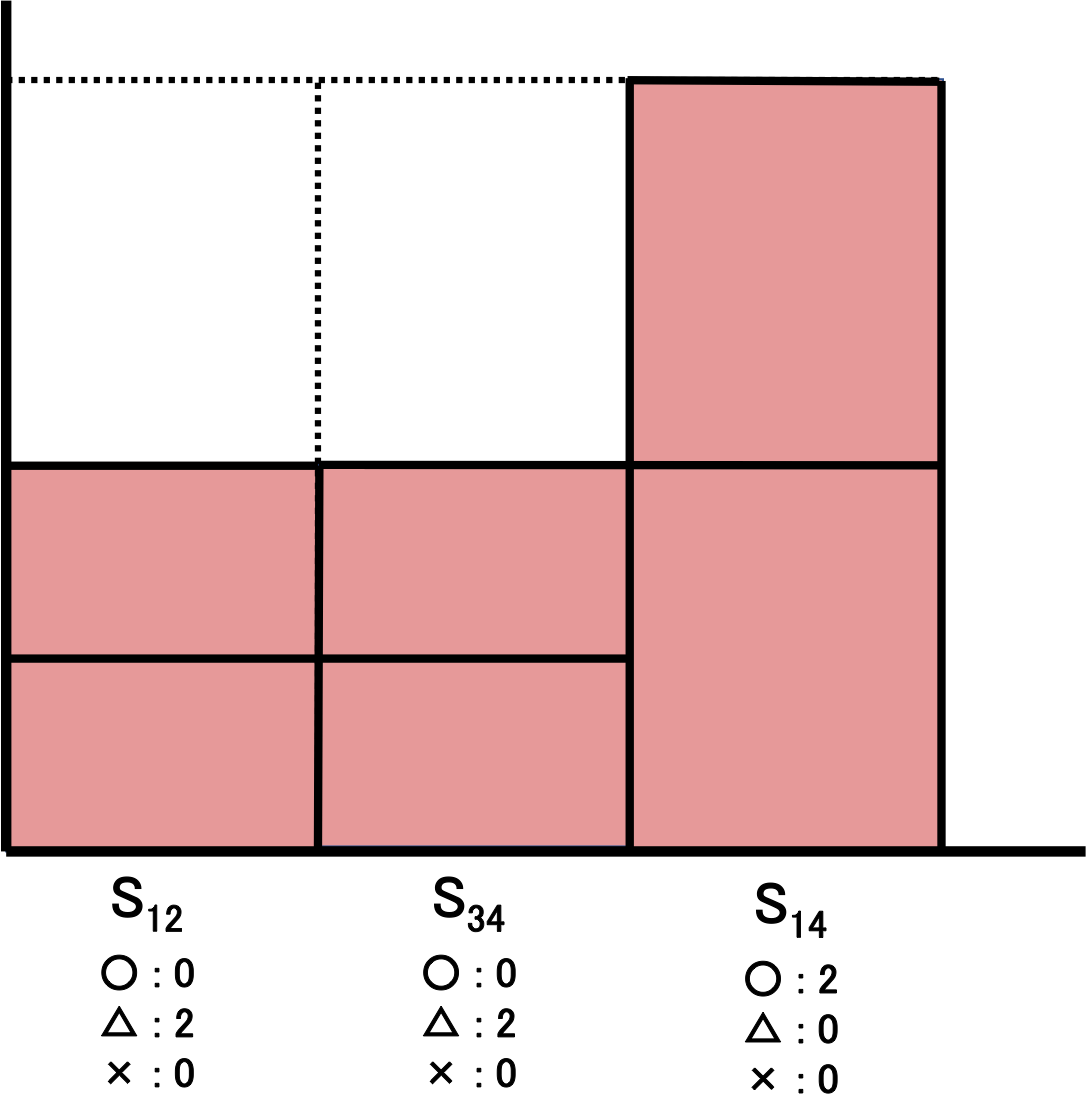 f:id:pseudo-theory-of-everything:20190904024252p:plain f:id:pseudo-theory-of-everything:20190904024252p:plain