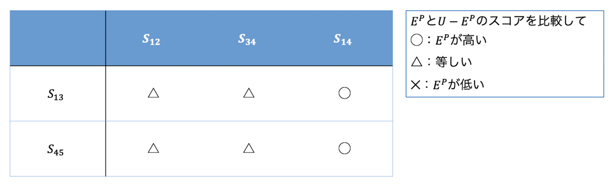 f:id:pseudo-theory-of-everything:20190904024330p:plain f:id:pseudo-theory-of-everything:20190904024330p:plain