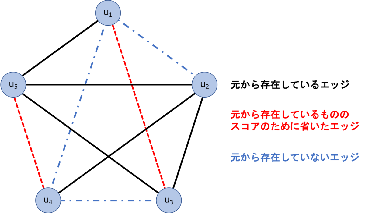 f:id:pseudo-theory-of-everything:20190904024350p:plain f:id:pseudo-theory-of-everything:20190904024350p:plain