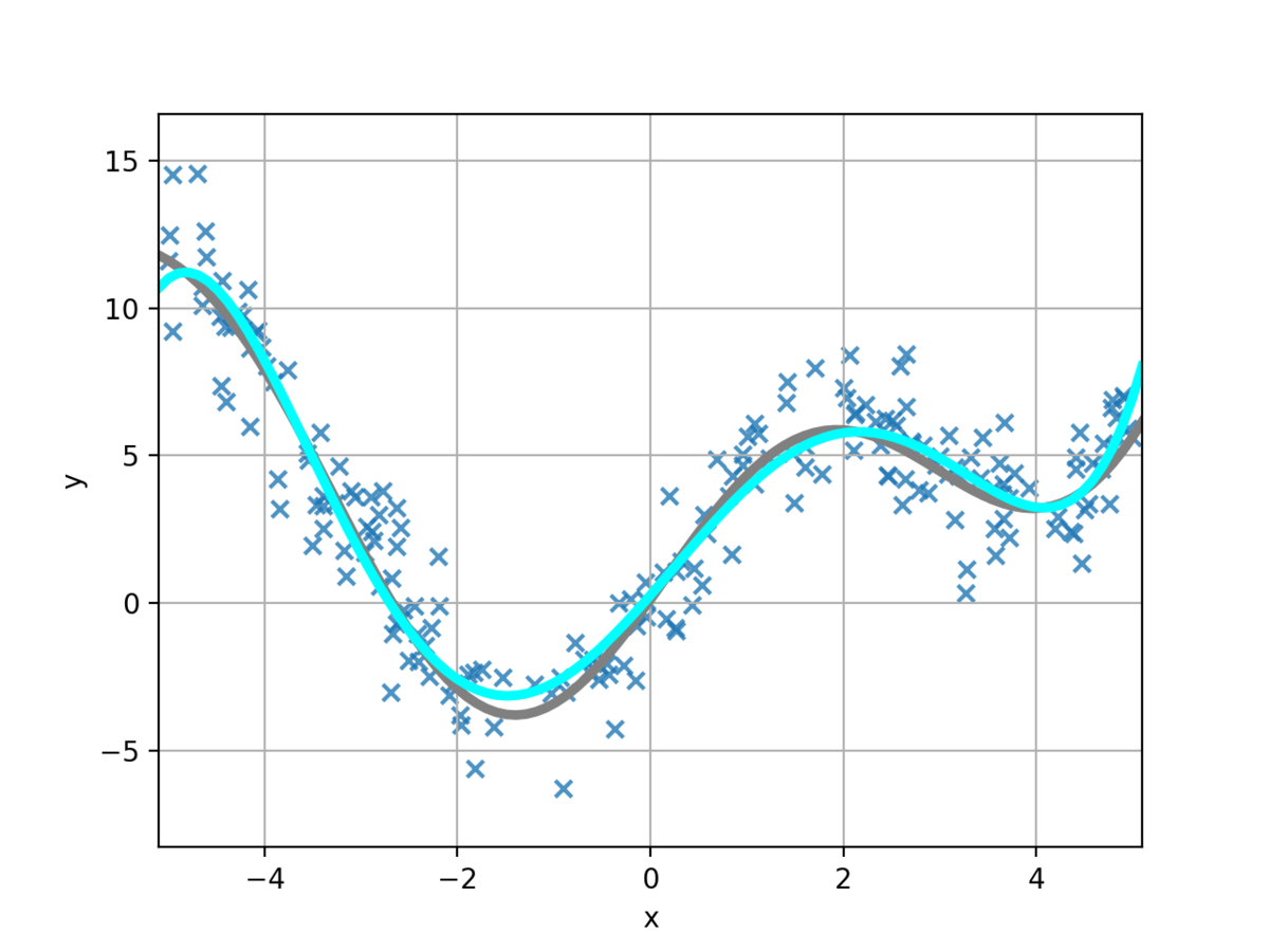 f:id:pseudo-theory-of-everything:20191006162827p:plain