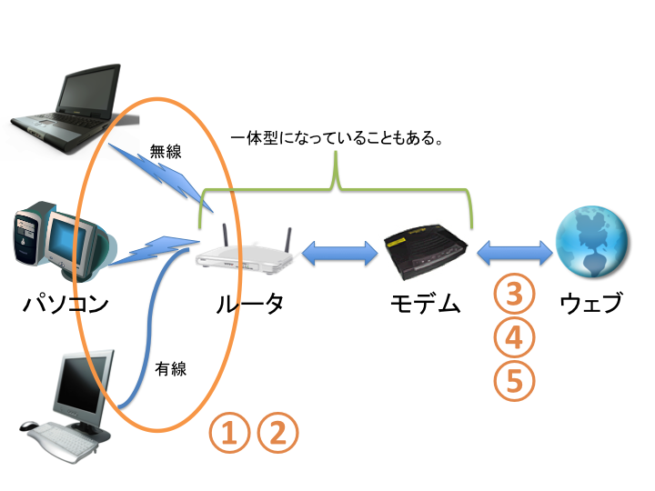 f:id:psi-study:20110520215019p:image:w360 f:id:psi-study:20110520215019p:image:w360