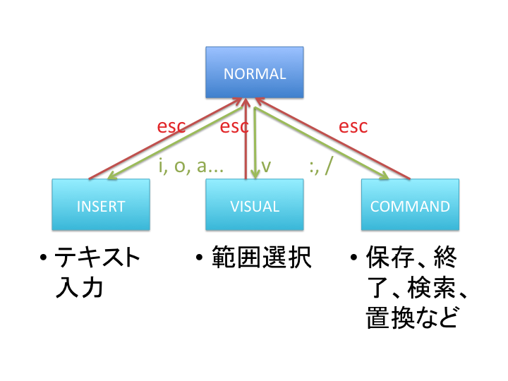 f:id:psi-study:20110601014645p:image:w360 f:id:psi-study:20110601014645p:image:w360