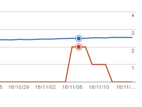 エラーが出る エラーが出る