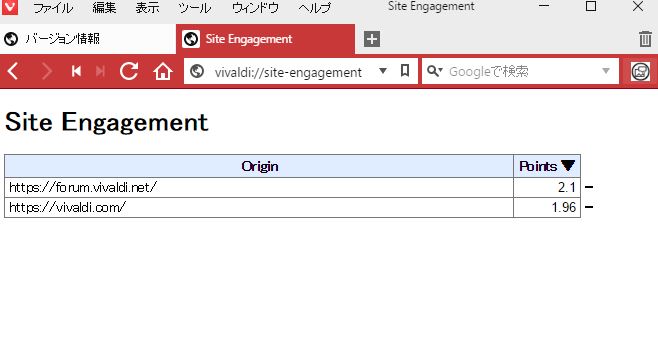 Vivaldi の Site Engagement ページ Vivaldi の Site Engagement ページ