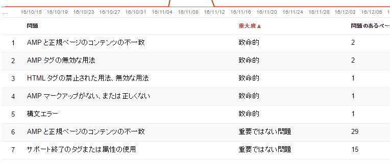 AMP エラー 一覧