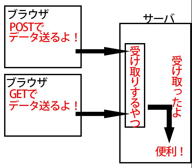 サーバー上で良い感じに扱える サーバー上で良い感じに扱える