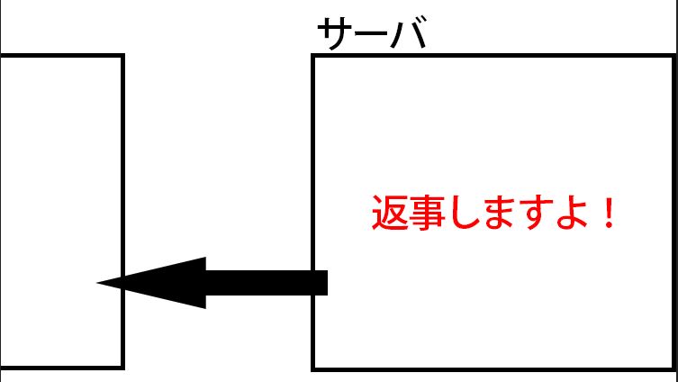 レスポンス レスポンス