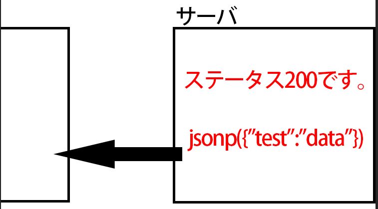 JSONPデータを渡す JSONPデータを渡す