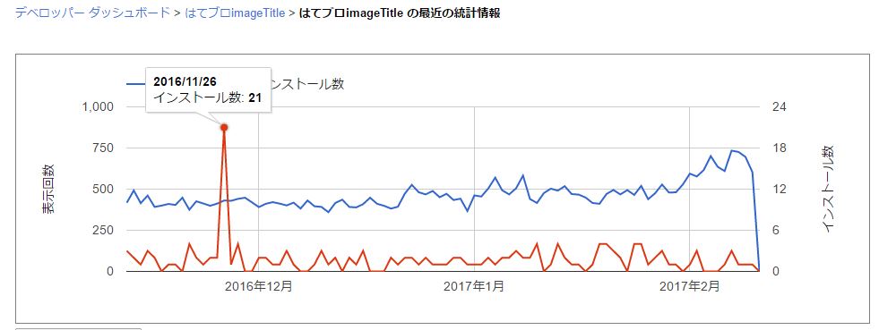 ユーザー数の推移