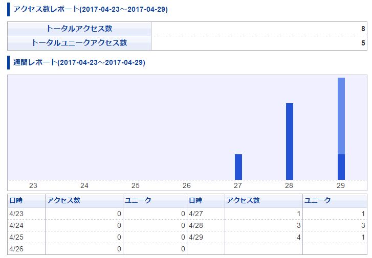 はてなブログの3つのアクセス解析 カウンター を確認する すなばいじり はてなブログの3つのアクセス解析 カウンター を確認する すなばいじり