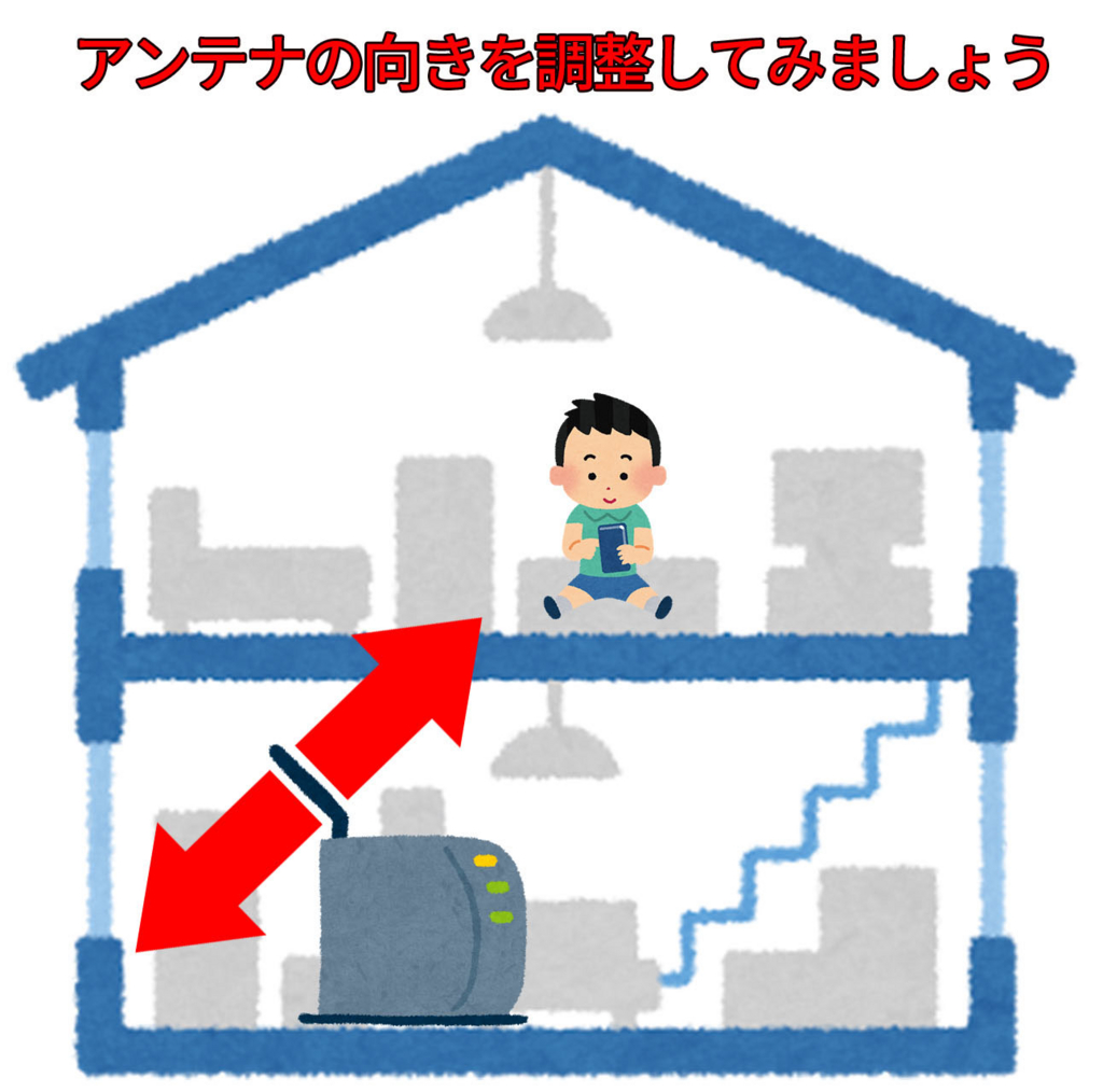 よく使われる場所に合わせる