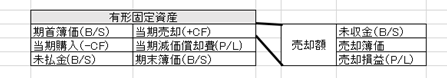 f:id:psoukonoseiri:20160123163841p:plain