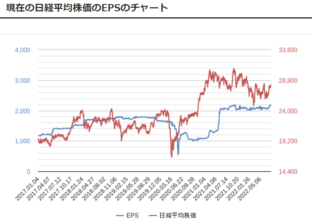 22 Jpx日経インデックス400構成銘柄 定期入替 安値つかみ隊