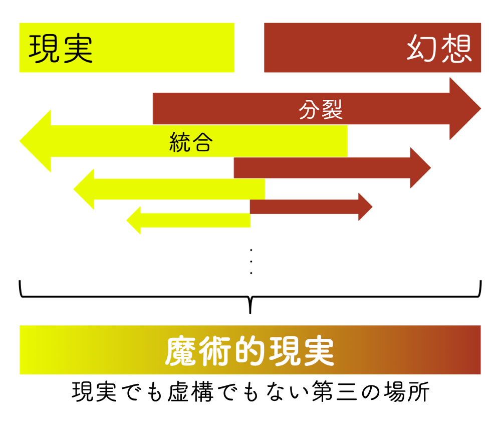f:id:psy22thou5:20190222115032p:plain f:id:psy22thou5:20190222115032p:plain