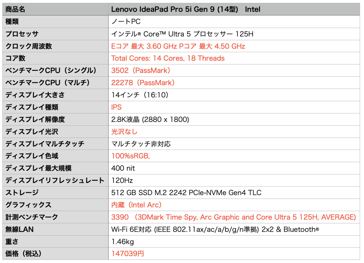 【ウルトラハイスペック】Lenovo Ryzen 5 PRO SSD M.2 ウルトラハイスペック】Lenovo Ryzen 5 PRO SSD M.2