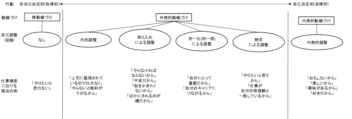 f:id:psycho_usagi:20191207194116p:plain f:id:psycho_usagi:20191207194116p:plain