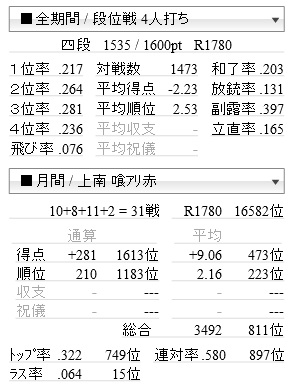 麻雀 18年10月の記録 天鳳 Psycholomemo