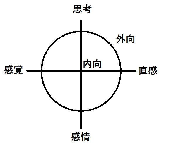 f:id:psychologicaleffect:20160818212707p:plain f:id:psychologicaleffect:20160818212707p:plain