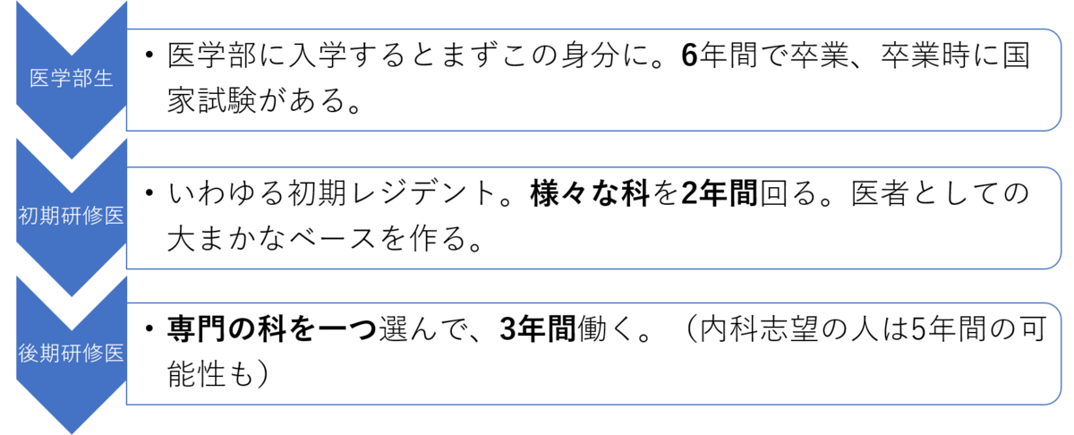 f:id:psychologists:20190910145501p:plain f:id:psychologists:20190910145501p:plain