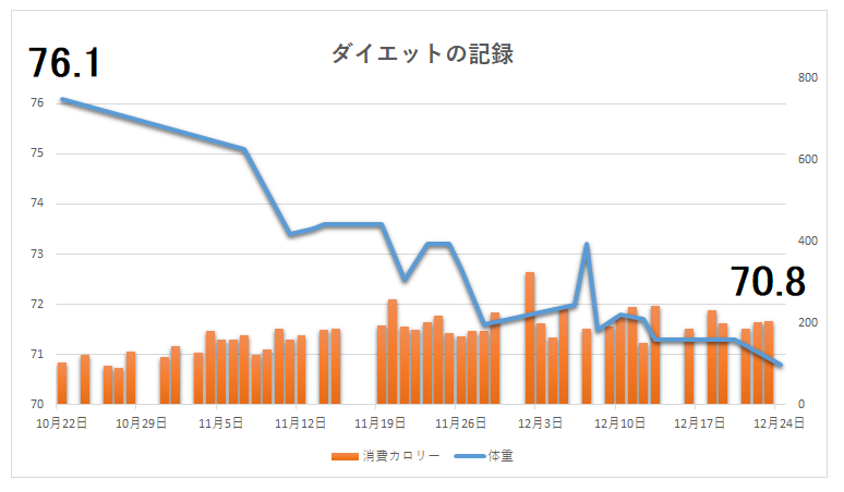 f:id:psychologists:20191224231815p:plain f:id:psychologists:20191224231815p:plain