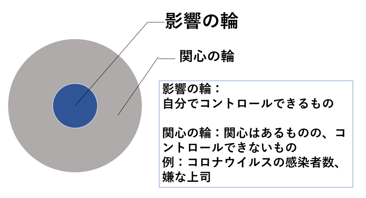 f:id:psychologists:20200419155719p:plain f:id:psychologists:20200419155719p:plain