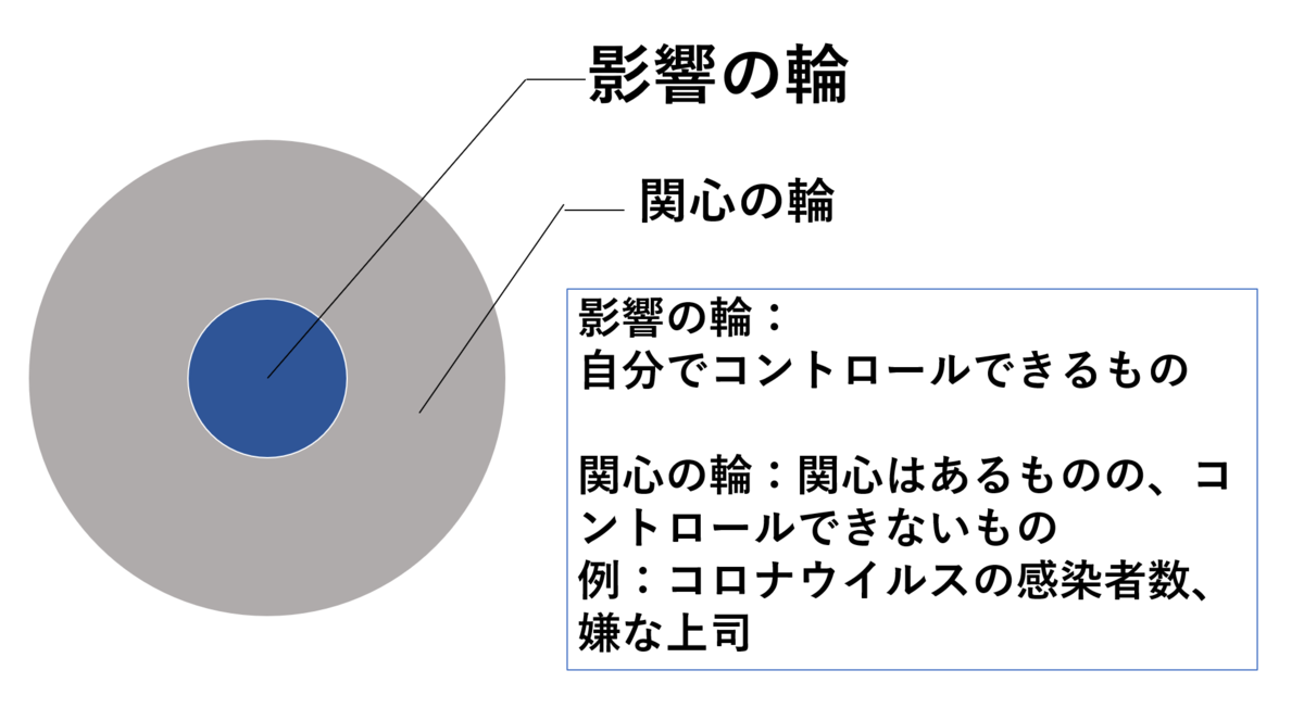 f:id:psychologists:20200419155719p:plain