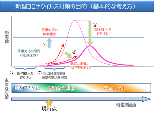 f:id:psychologists:20200423005613p:plain f:id:psychologists:20200423005613p:plain