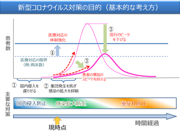 f:id:psychologists:20200423005613p:plain