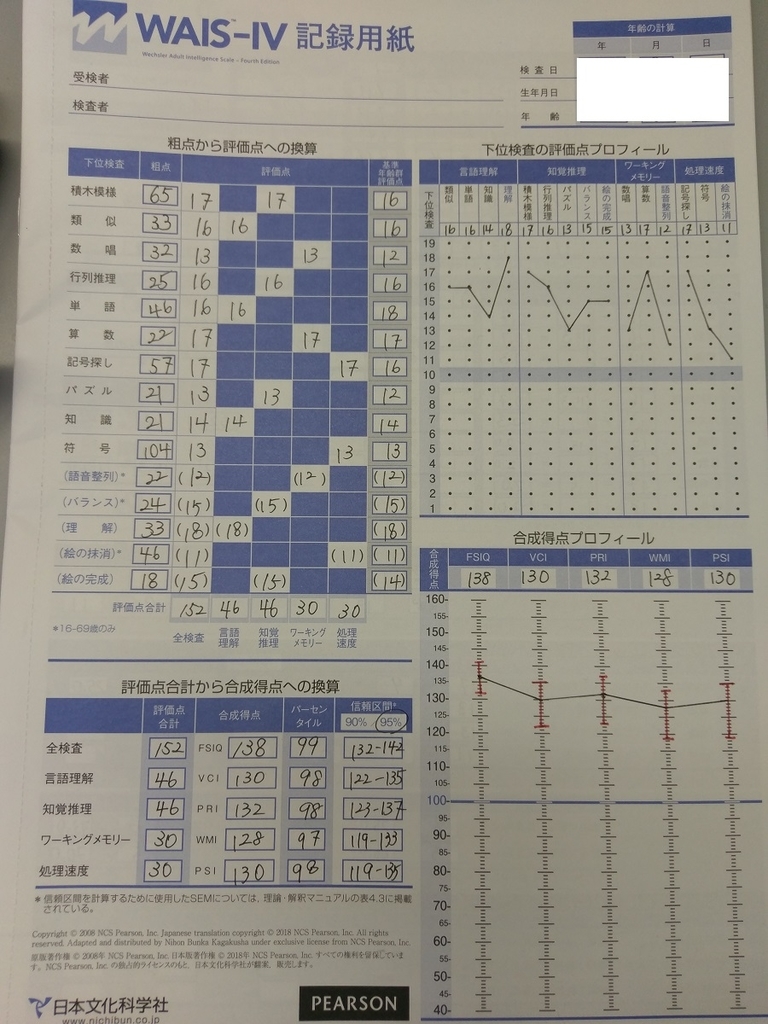 Wais の検査結果 おむえす