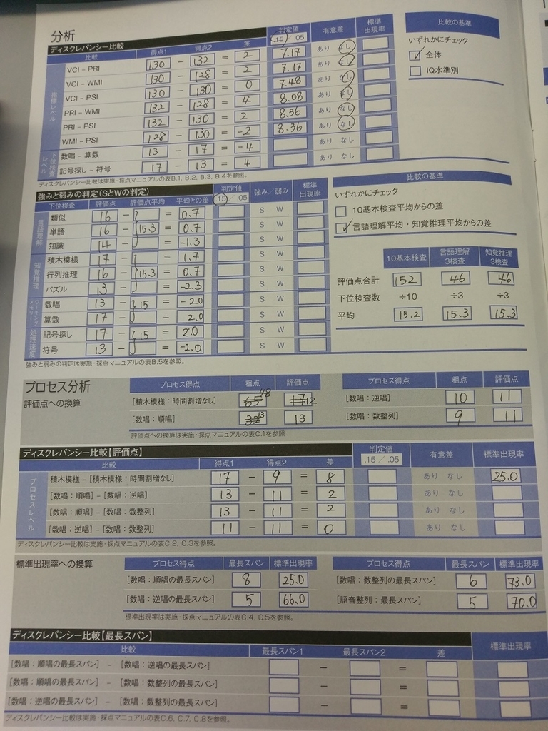 f:id:psycocoro:20181107092827j:plain f:id:psycocoro:20181107092827j:plain