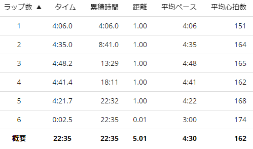 f:id:ptakitaro:20210210213653p:plain
