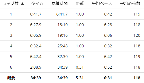 f:id:ptakitaro:20210307192933p:plain