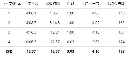 f:id:ptakitaro:20210310231942p:plain