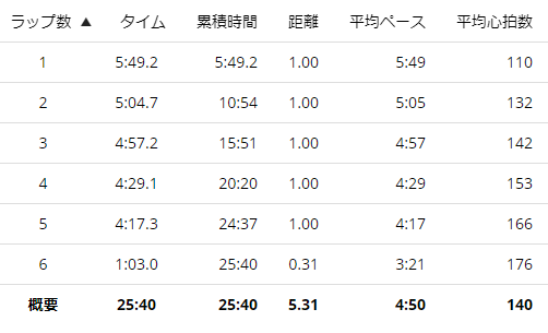 f:id:ptakitaro:20210311214144p:plain