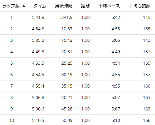 f:id:ptakitaro:20210312234322p:plain