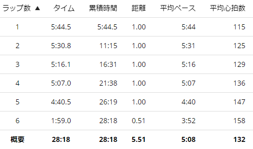 f:id:ptakitaro:20210313233312p:plain