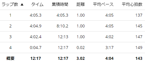 f:id:ptakitaro:20210316221453p:plain