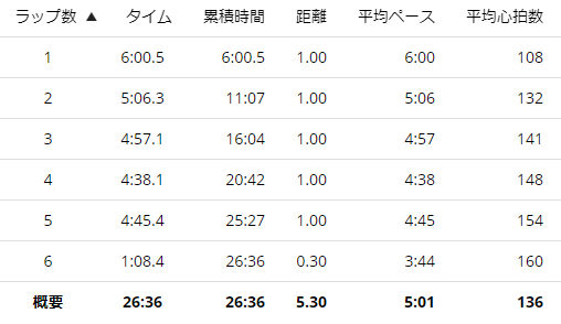 f:id:ptakitaro:20210322223404p:plain