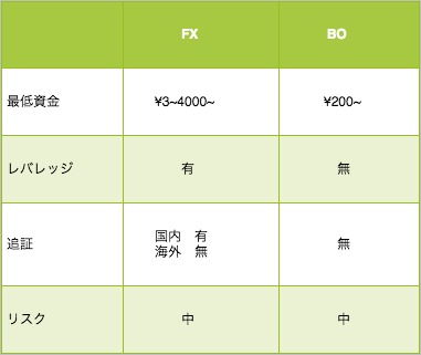 FXBO