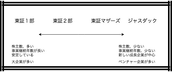 市場